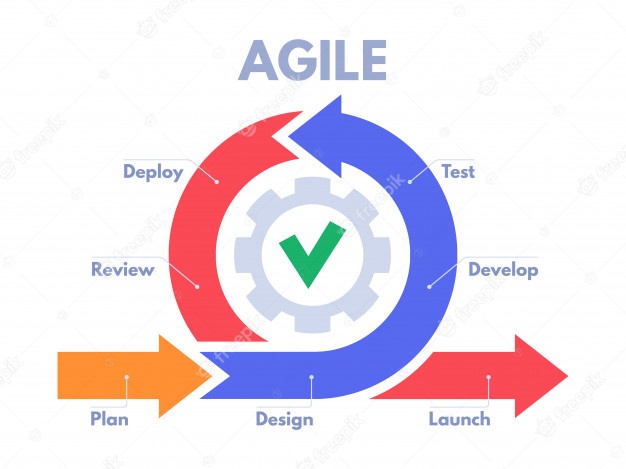 Agile Process Scrum Sprint Iteration